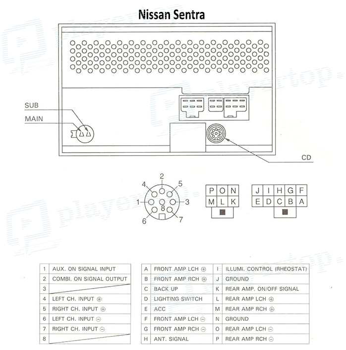 Schéma électrique Nissan Sentra